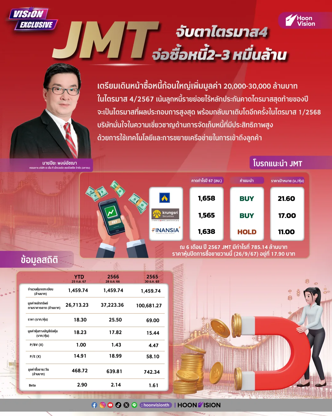 JMT จับตาไตรมาส 4 จ่อซื้อหนี้ 2-3 หมื่นล้าน