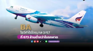 BA โชว์กำไรไตรมาส 3/67 ที่ 673 ล้านต่ำกว่าโบรกคาด