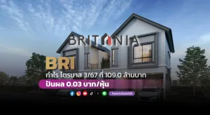 BRI กำไร ไตรมา3/67 ที่ 109.0 ล้านบาท ปันผล 0.03 บาทต่อหุ้น