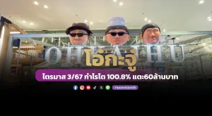 โอ๋กะจู๋ ไตรมาส 3/67 กำไรโต 100.8% แตะ60ล้านบาท