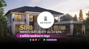 9 เดือนปี 67 SIRI กวาดรายได้ 28,877 ลบ. โต 4.7% เพิ่มขึ้นของรายได้ขายอสังหาฯ หนุน