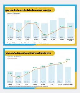 สงครามการค้าสหรัฐ-จีนระอุ! ไทยมีผลกระทบอย่างไร? 