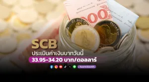 ค่าเงินบาทวันนี้เคลื่อนไหวในกรอบ 95-34.20 บาท/ดอลลาร์ [17/12/2024]